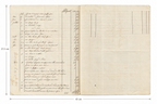 Ruled accounting section of 1866 Guépet saddler invoice
